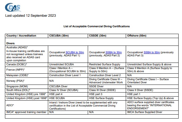 Commercial Diving Certifications